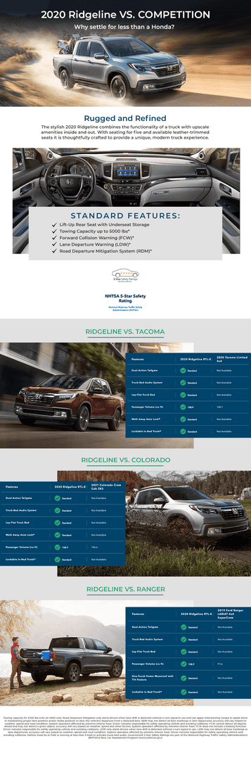 2021 Ridgeline