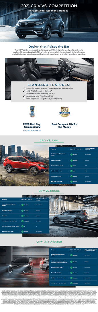 2021 CRV