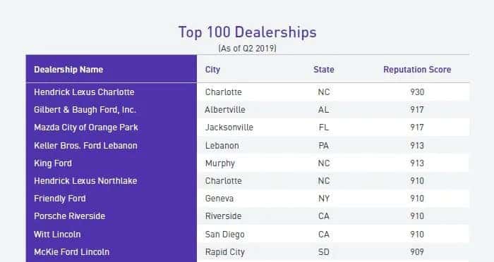Top 100