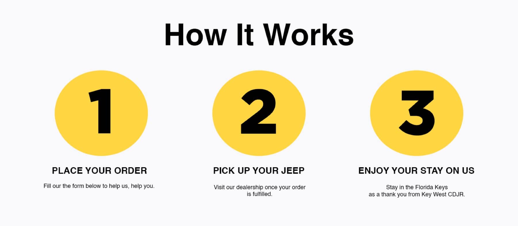 Order Your Jeep - 3 Steps