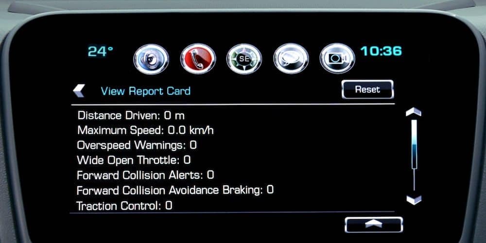 Teen Driver Report Card