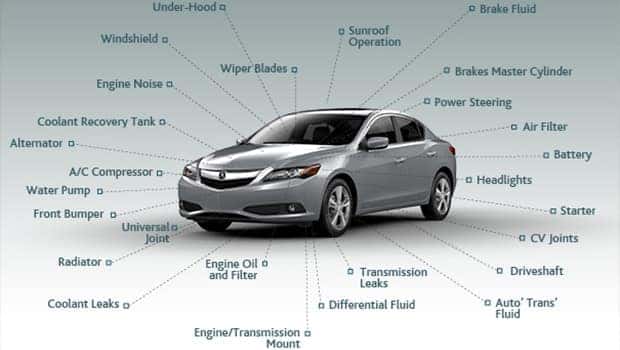 The Value of an Acura Extended Warranty Post