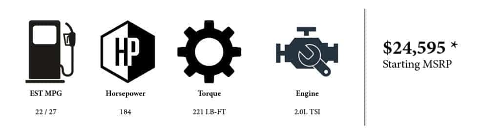 Compact Crossover SUV Specs