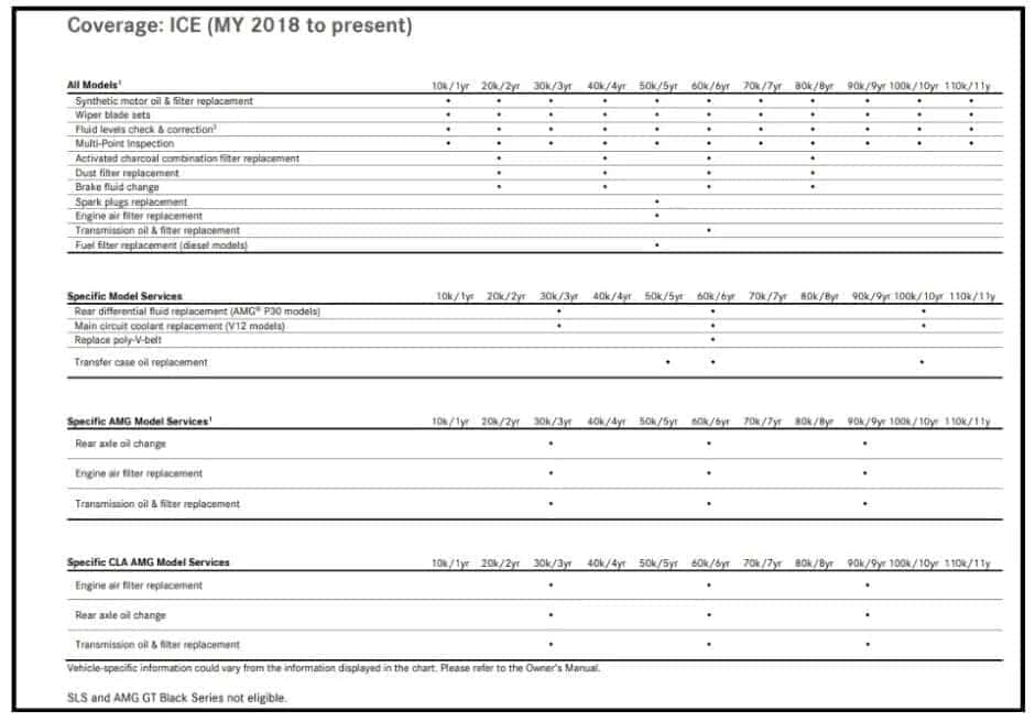 Pre Paid Maintenance chart