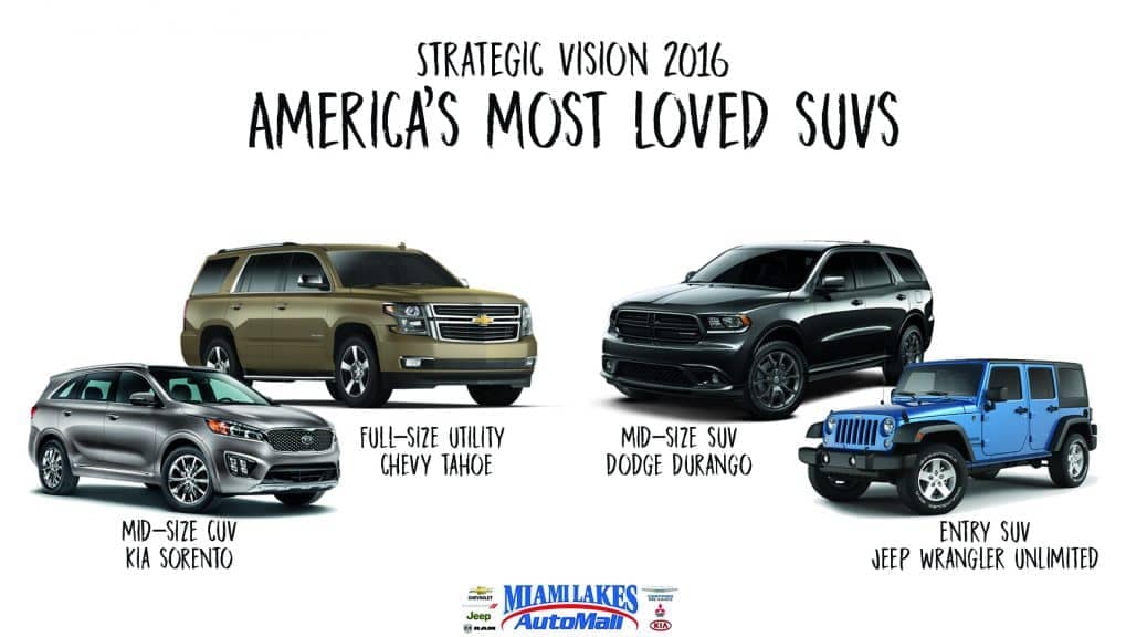 Miami Lakes Automall Most Loved SUVs