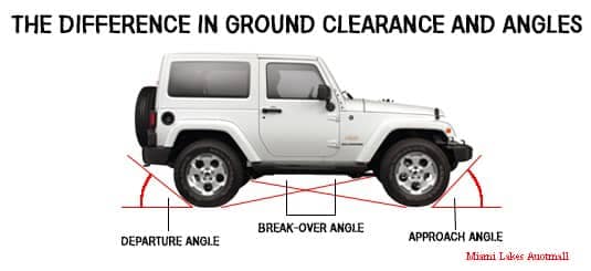 jeep wrangler angles and ground clearance miami lakes jeep