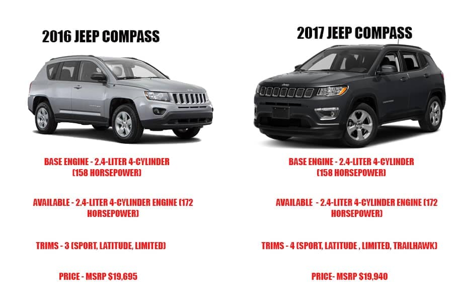2017 jeep compass comparison miami lakes jeep