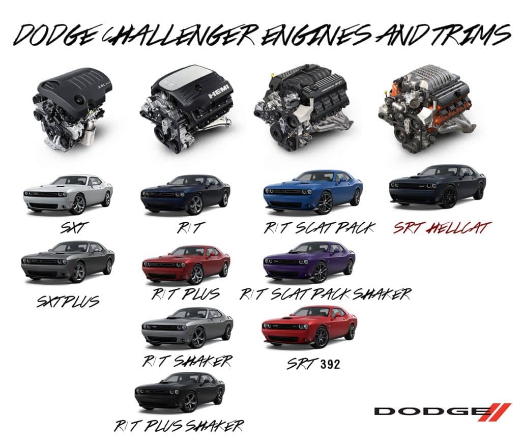 Dodge Challenger Engines and Trims