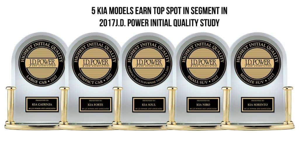 Miami-Lakes-Kia-JD-Power-Initial-Quality-Study