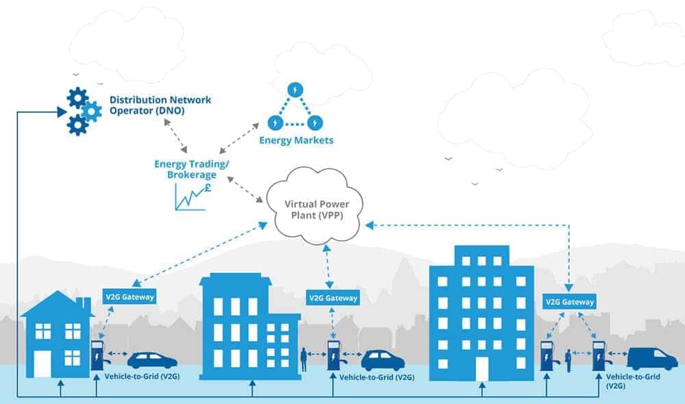Chrysler Has Begun Testing for Vehicle-to-Grid Tech