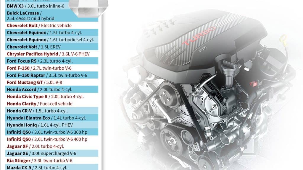 Miami Lakes Wards 10 Best Kia Stinger Engine