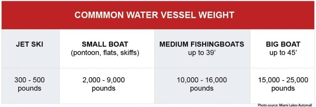water vessel towing guide