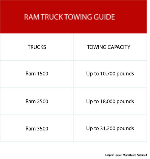 ram truck towing guide