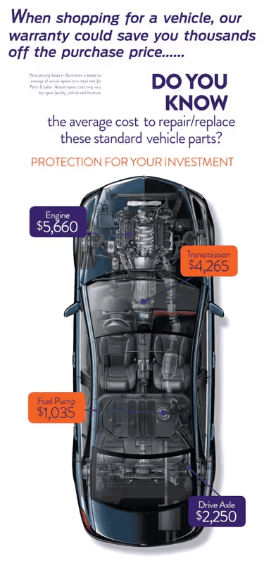 Lifetime Powertrain Warranty