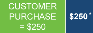 customer purchase = $250
