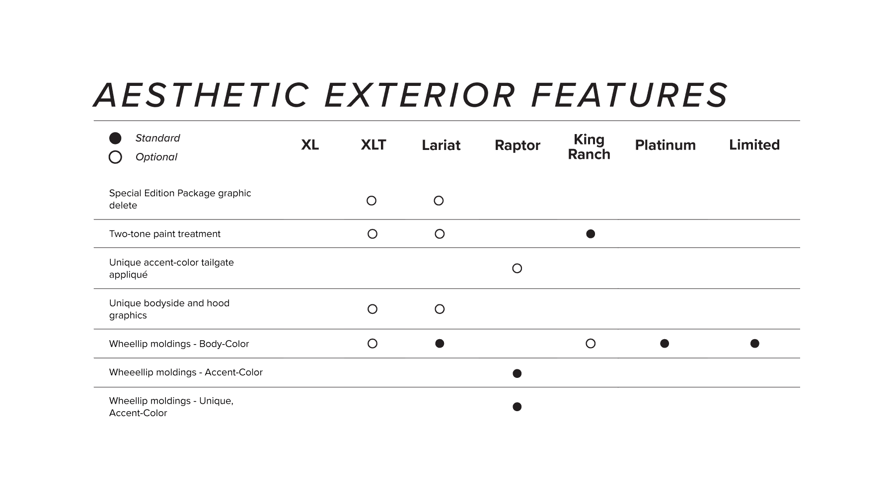 Aesthetic Features