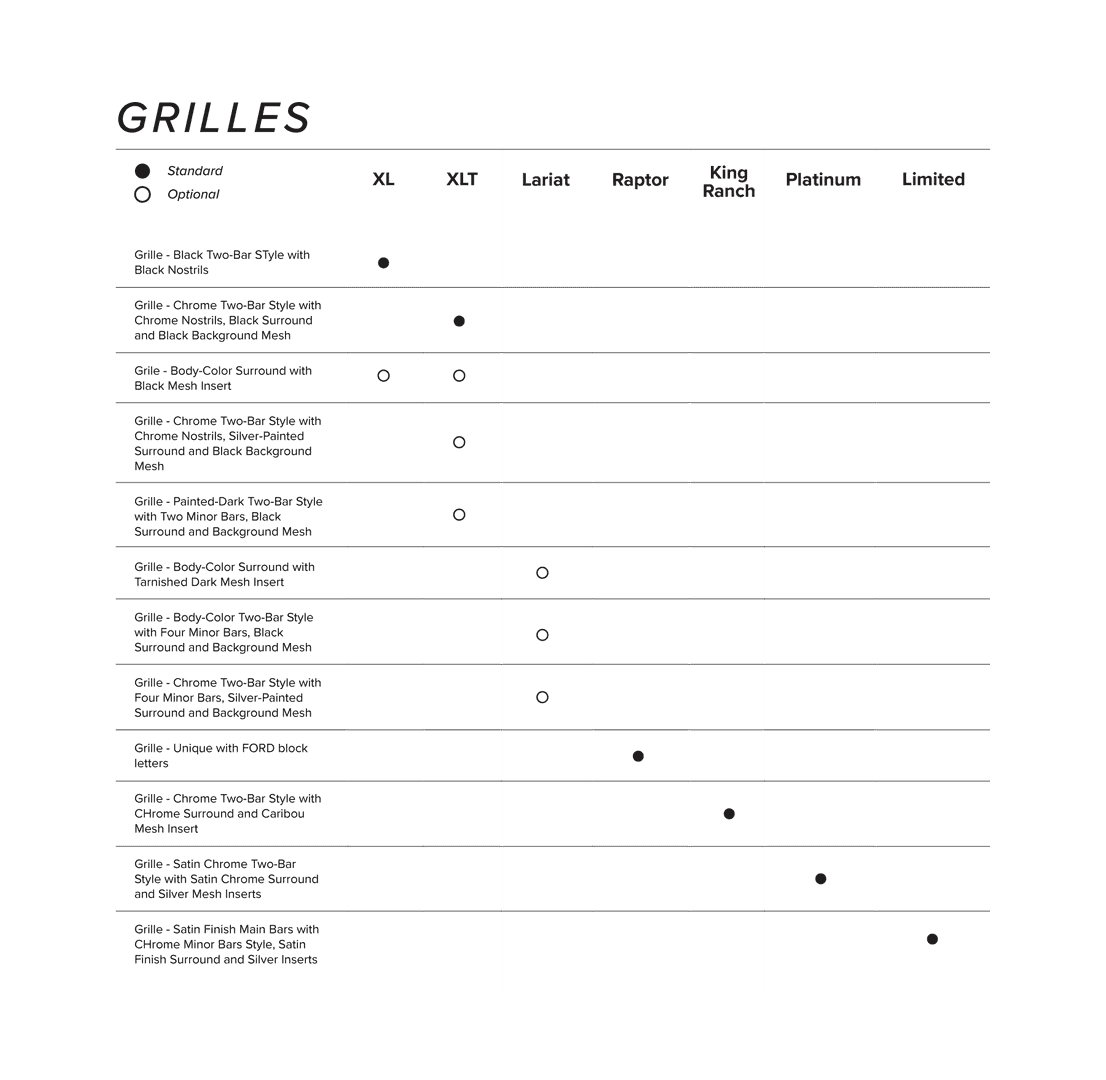 Grilles