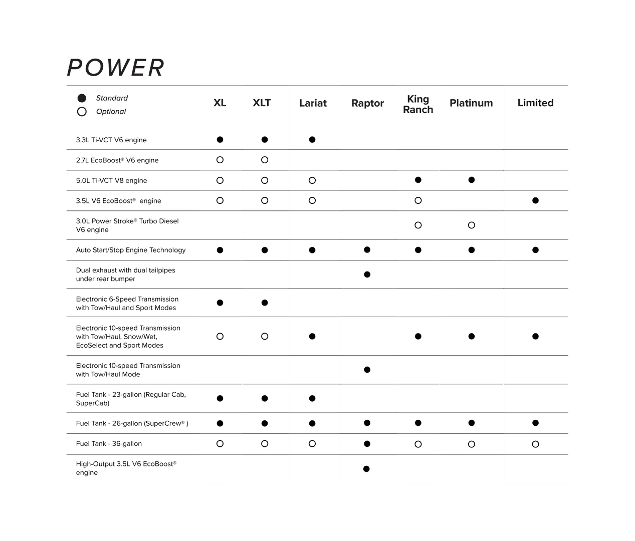 Power