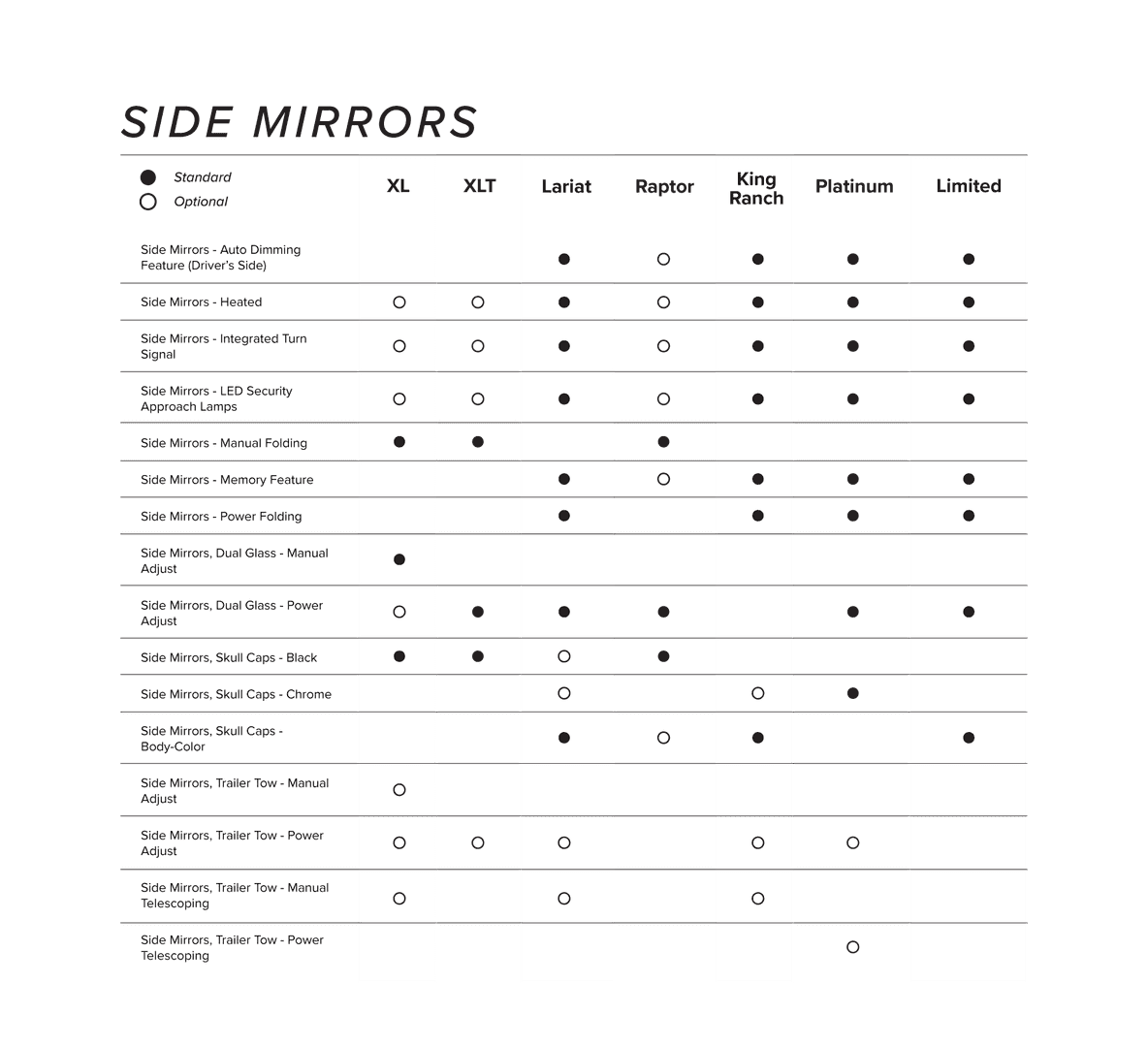 Side Mirrors