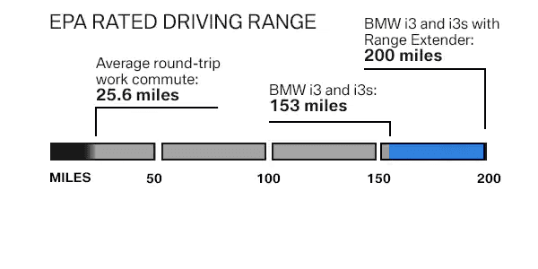 eparated drivingrange