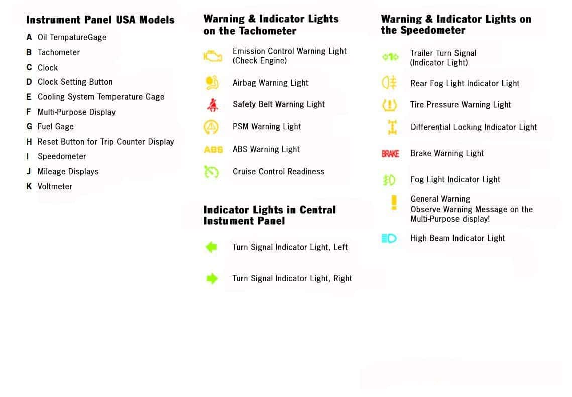 dashboard indicator symbols