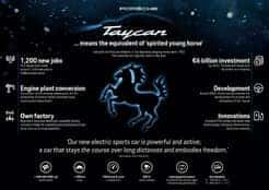 Mission E to become the Porsche Taycan