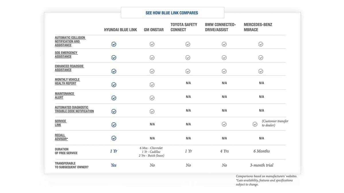 See How Blue Link Compares