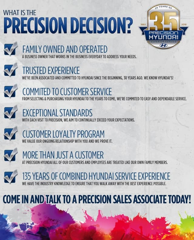 precision decision