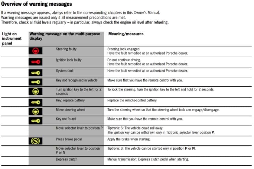 Bmw Warning Lights Chart