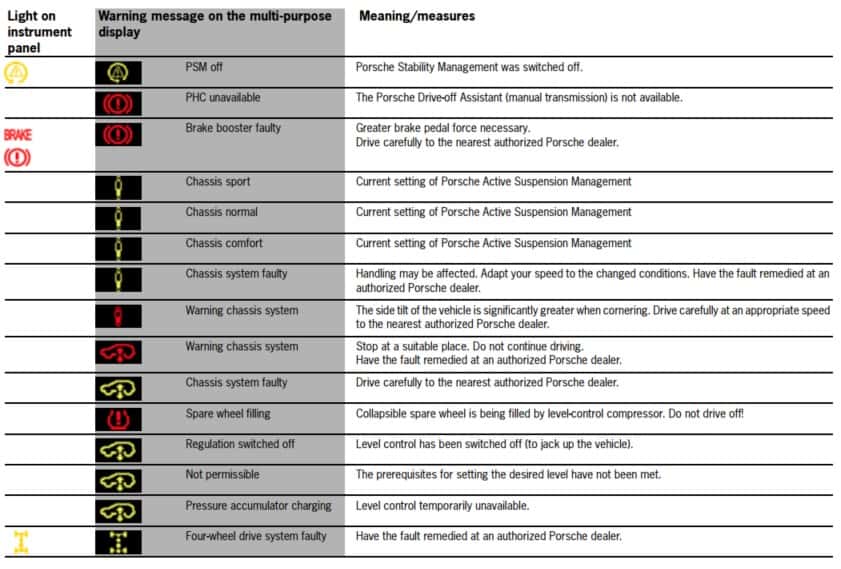 audi warning signs