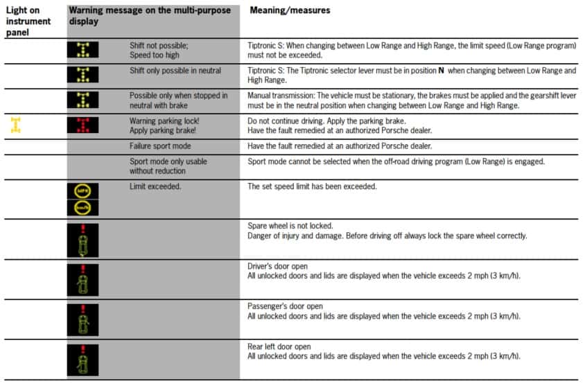 service light meanings