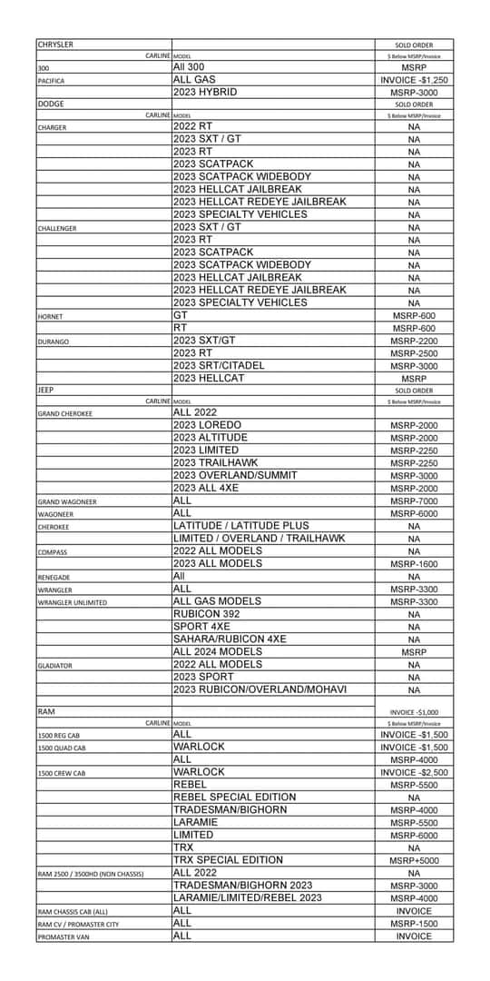 RAM Custom Orders in San Fernando, CA Rydell Chrysler Dodge Jeep Ram