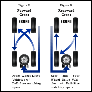 5 Tire Rotation Chart