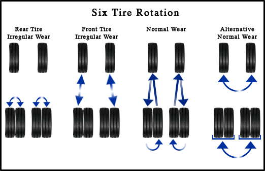 What is a Tire Rotation and Balance? | Safford CJDR of Fredericksburg