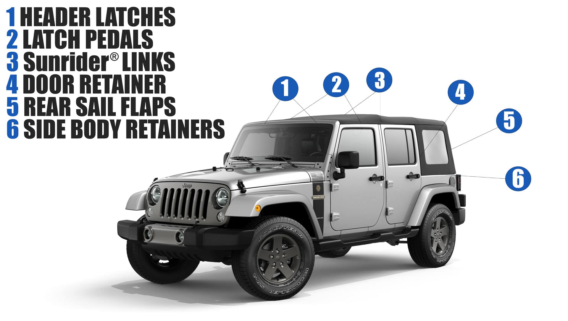 Remove The Soft Top of Your Wrangler | faqs | Safford of Springfield