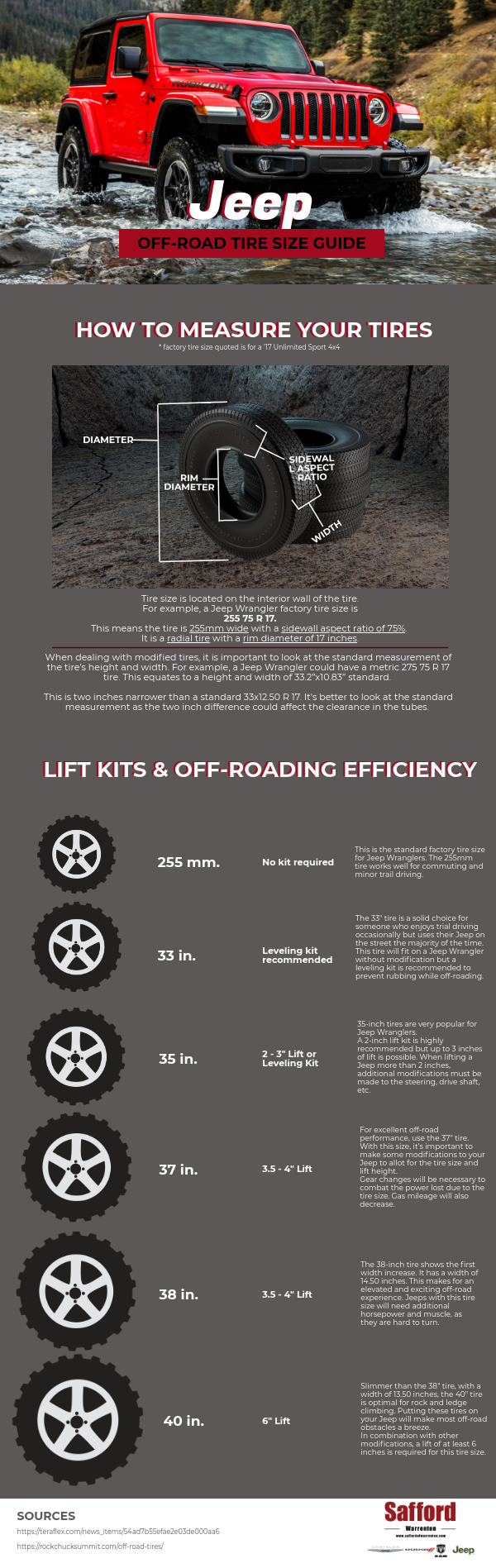 Jeep Off-Road Tire Size Guide | Safford CJDR of Warrenton