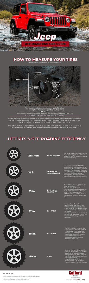 Jeep Off-Road Tire Size Guide | Safford CJDR of Warrenton