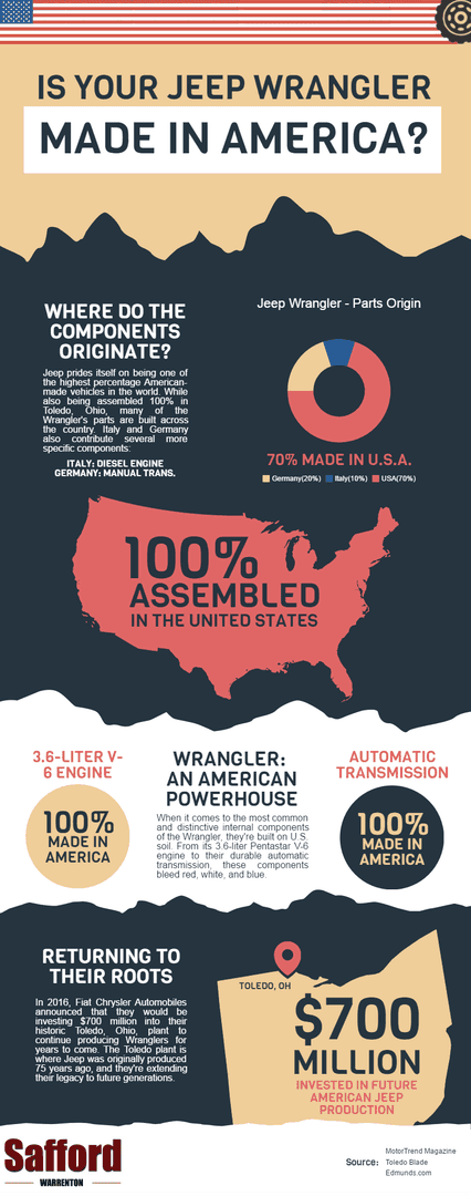 Made in America: Where are Jeep Wranglers Manufactured?