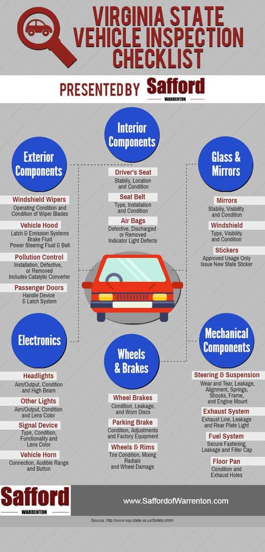 Virginia Vehicle Safety Inspection Checklist | Safford of Warrenton