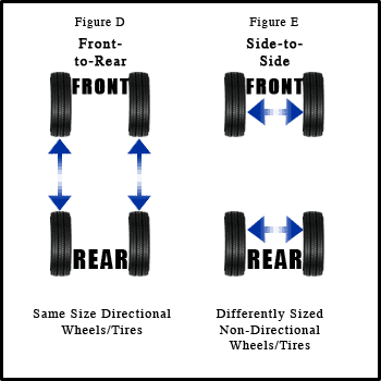 Tire Rotation 101 - Tire Alignment, Balance, & Rotation