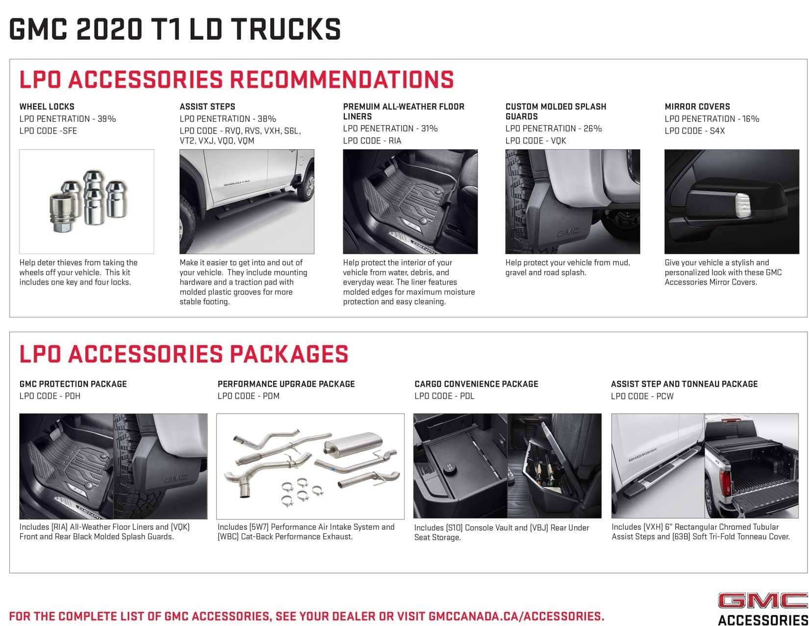 Light Duty Trucks Info