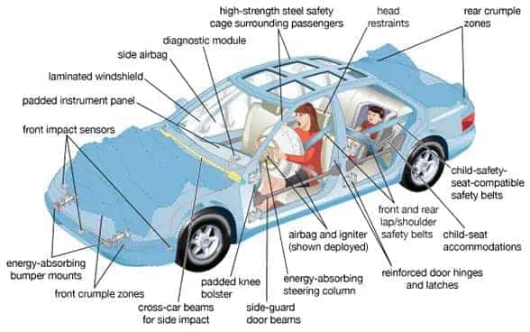 Car Safety Rating