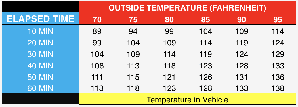 OUTSIDE TEMPERATURE (FAHRENHEIT)