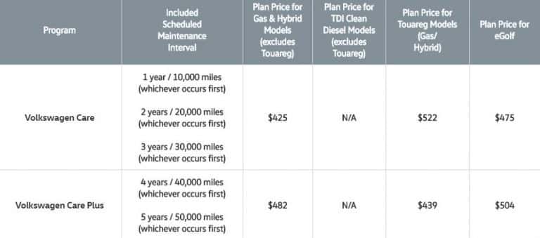 introduce-51-images-volkswagen-factory-required-service-cost-in