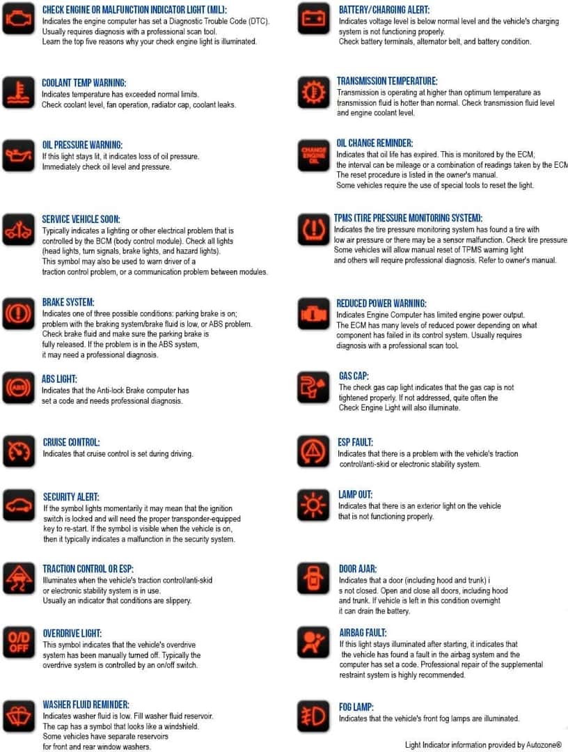 car indicator light meanings