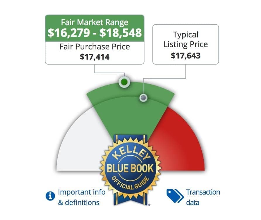 KBB Market Range Odometer