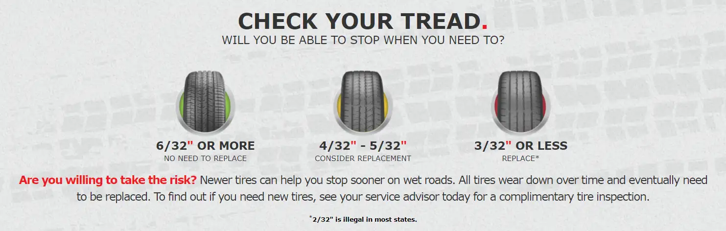 Check Your Tread