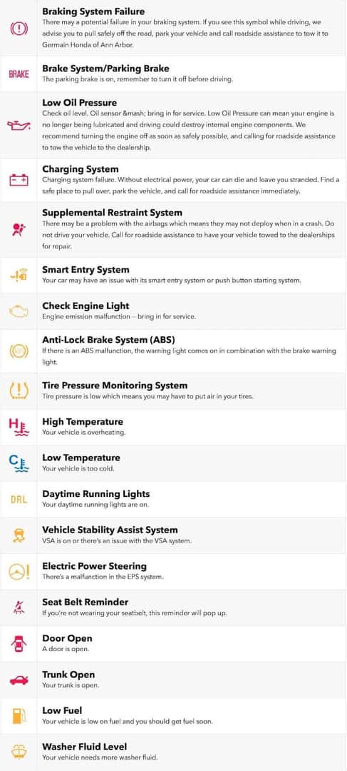 Car dashboard on sale symbols honda