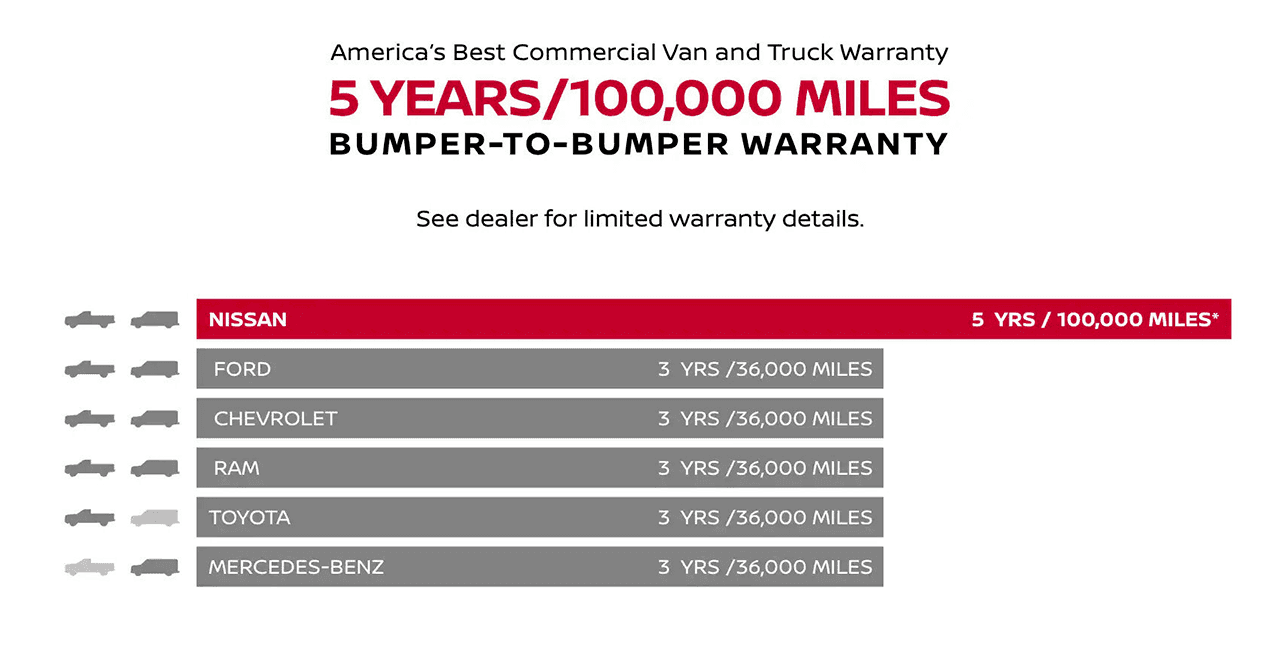 Nissan Commercial Vehicles Plan