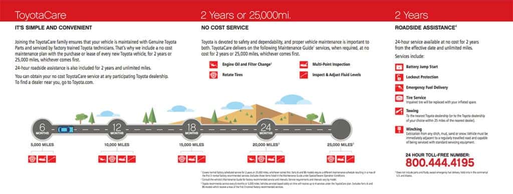 What is ToyotaCare? | Valdosta Toyota